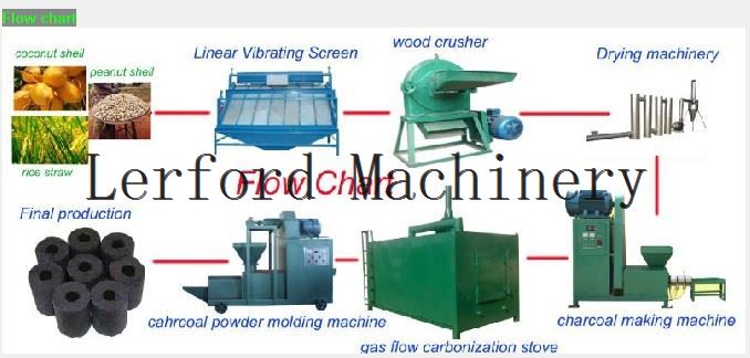 sawdust briquette maker