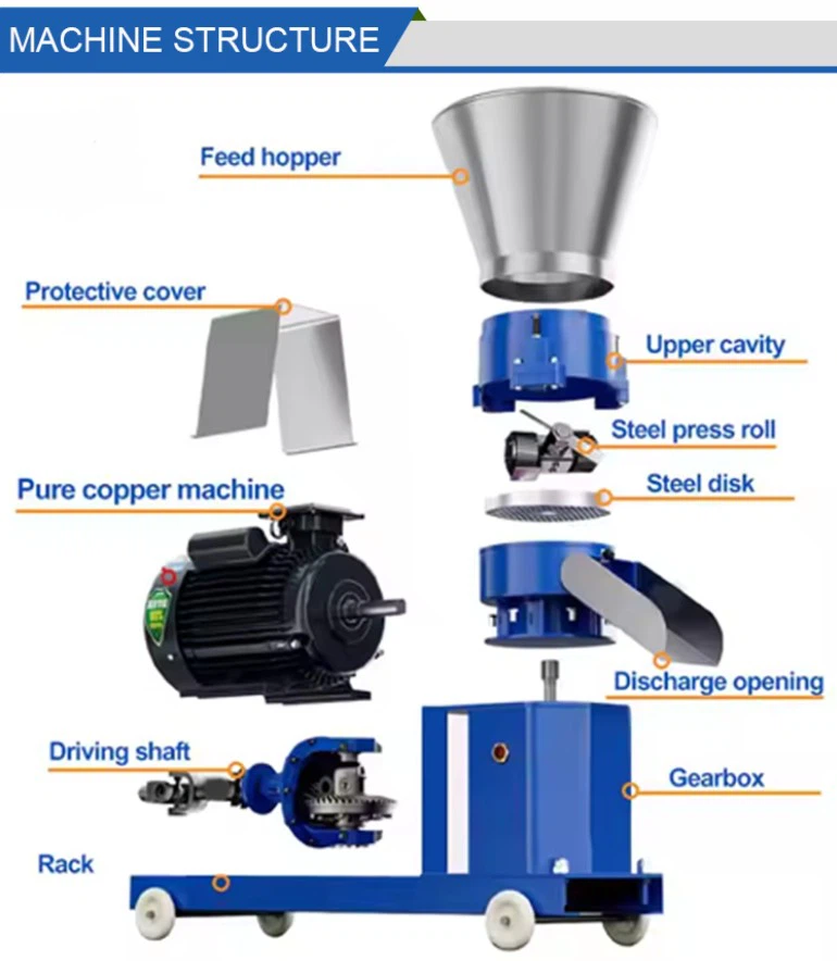 Pellet Food Maker suppliers